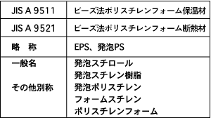 「EPS」は「発泡スチロール」と同じ？